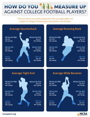 how long is average college football game? does the length of the game affect its appeal?